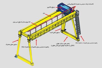 طراحی جرثقیل دروازه ای در ایران